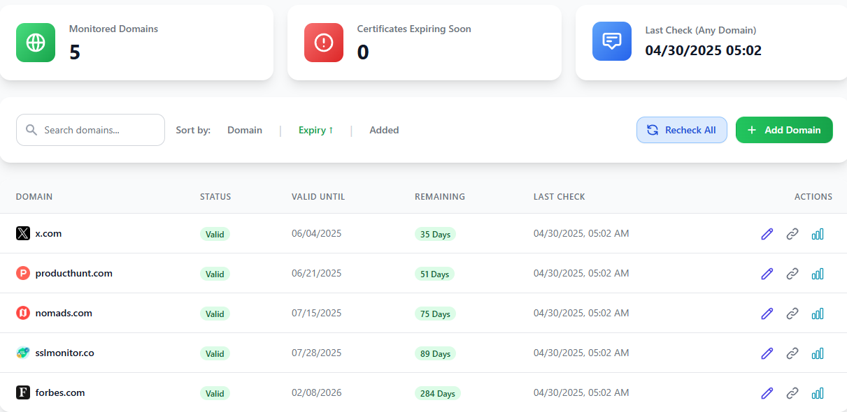 SSL Monitor Dashboard